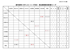 SS3C  結果報告のサムネイル