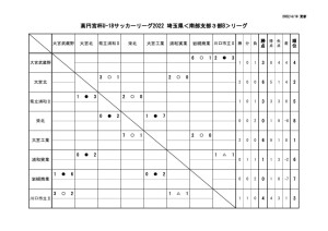 2022 U18 SS3B 星取のサムネイル