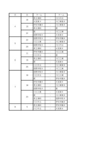 【2022 SS2B】リーグ前期日程のサムネイル