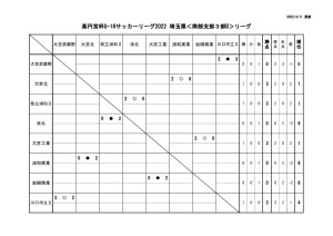 2022.04.10 試合結果のサムネイル