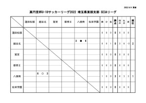 R04 SE3A リーグ（0402）のサムネイル