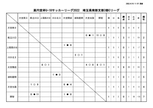 2022年度SS3C 結果報告のサムネイル