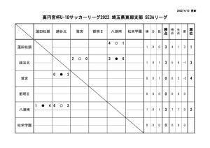 R04 SE3A リーグ（0410）のサムネイル