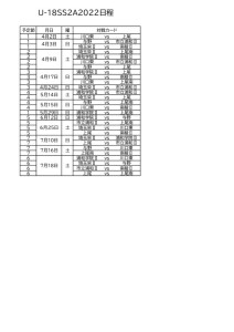 U-18SS2Aリーグ前期のサムネイル