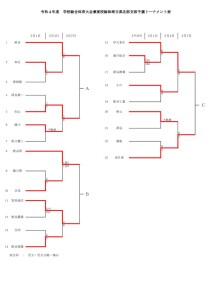 令和４年度学校総合兼インターハイ北部予選トーナメント表のサムネイル