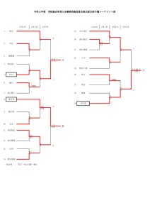 令和４年度学校総合兼インターハイ北部予選トーナメント表のサムネイル