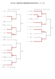 令和４年度学校総合兼インターハイ北部予選トーナメント表のサムネイル