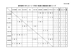 2022 U18 SS3B 星取表のサムネイル