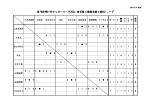 2022 U18 SS3B 星取表のサムネイル