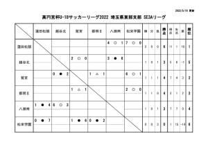 R04 SE3A リーグ（0516） (1)のサムネイル