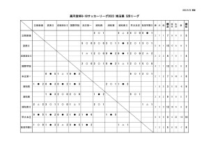 522　S2Bのサムネイル