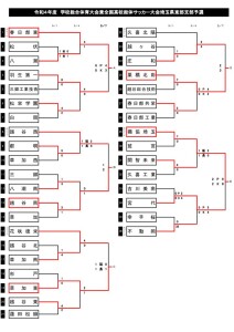 R4総体東部トーナメント表5枠36チームのサムネイル