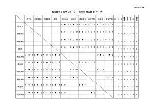 522 S1のサムネイル
