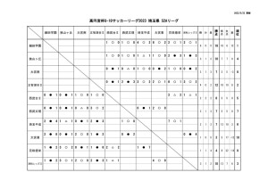 522 S2Aのサムネイル