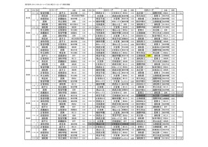 522　前期対戦表のサムネイル