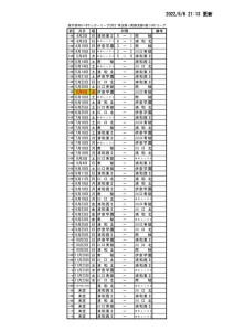 22SS1試合結果(0506)のサムネイル