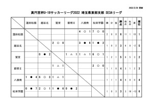 R04 SE3A リーグ（0529）のサムネイル