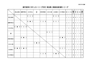 【2022.0530】SS2Bリーグ戦星取表のサムネイル