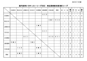 2022年度SS3C 結果報告(1)のサムネイル