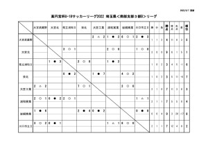 2022.06.05 SS3B 星取表のサムネイル