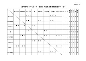 【0612】SS2Bリーグ戦星取表のサムネイル