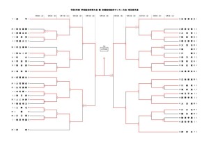 R4総体県予選のサムネイル