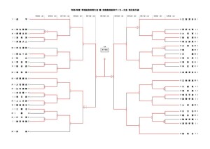 R4総体県予選のサムネイル