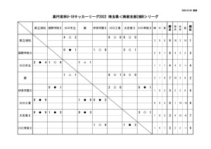 【0619時点】SS2Bリーグ戦星取表のサムネイル