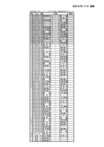 2022SS1試合結果(0630)HPのサムネイル