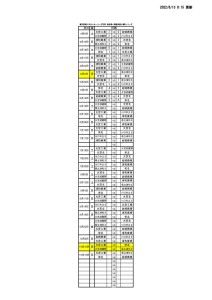 U18 SS3B 日程表のサムネイル