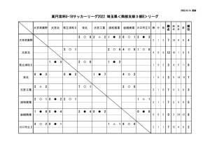 U18 SS3B 星取表のサムネイル