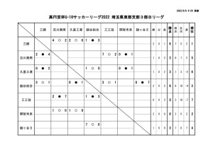 04 日程表0315 (3)のサムネイル