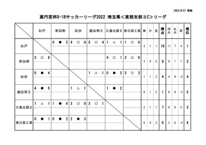 R4・U18E3C(627)のサムネイル