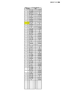 2022.06.05  SS3B 日程表のサムネイル