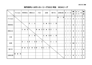 youth_league_SS3Aのサムネイル