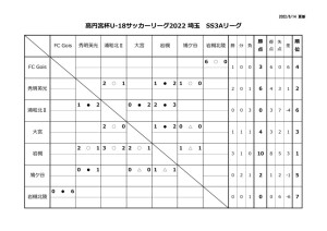 youth_league_SS3Aのサムネイル