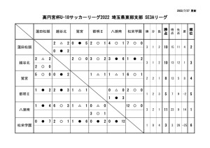 R04 SE3A リーグ（0724）のサムネイル