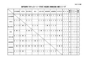 2022 U18 SS3B 2022.07.10のサムネイル