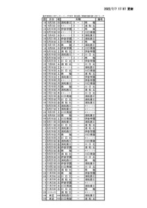2022SS1試合結果(0707)HPのサムネイル