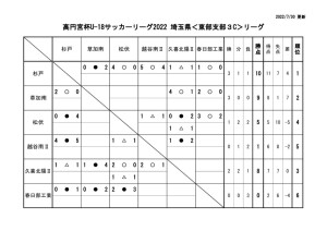 R4・U18E3Cのサムネイル