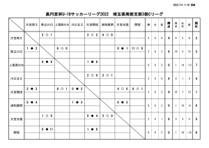 2022年度SS3C 結果報告(4)のサムネイル