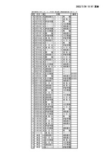 2022SS1試合結果(0730HP)のサムネイル