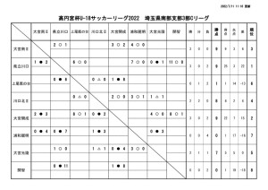 2022年度SS3C 結果報告(5)のサムネイル