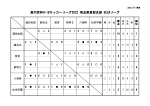 R04 SE3A リーグ（0625）のサムネイル