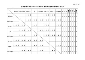 【0719】SS2Bリーグ戦星取表のサムネイル