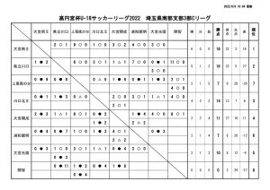 2022年度SS3C 結果報告(6)のサムネイル