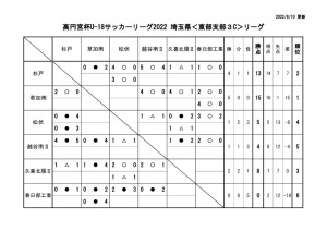 R4・U18E3Cのサムネイル