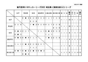 R4・U18E3Cのサムネイル