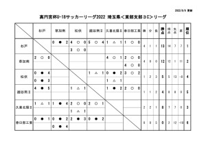 R4・U18E3Cのサムネイル