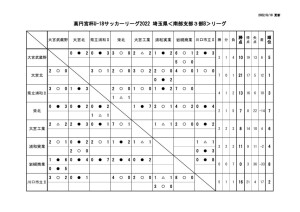 2022 U18 SS3B 星取表(1)のサムネイル